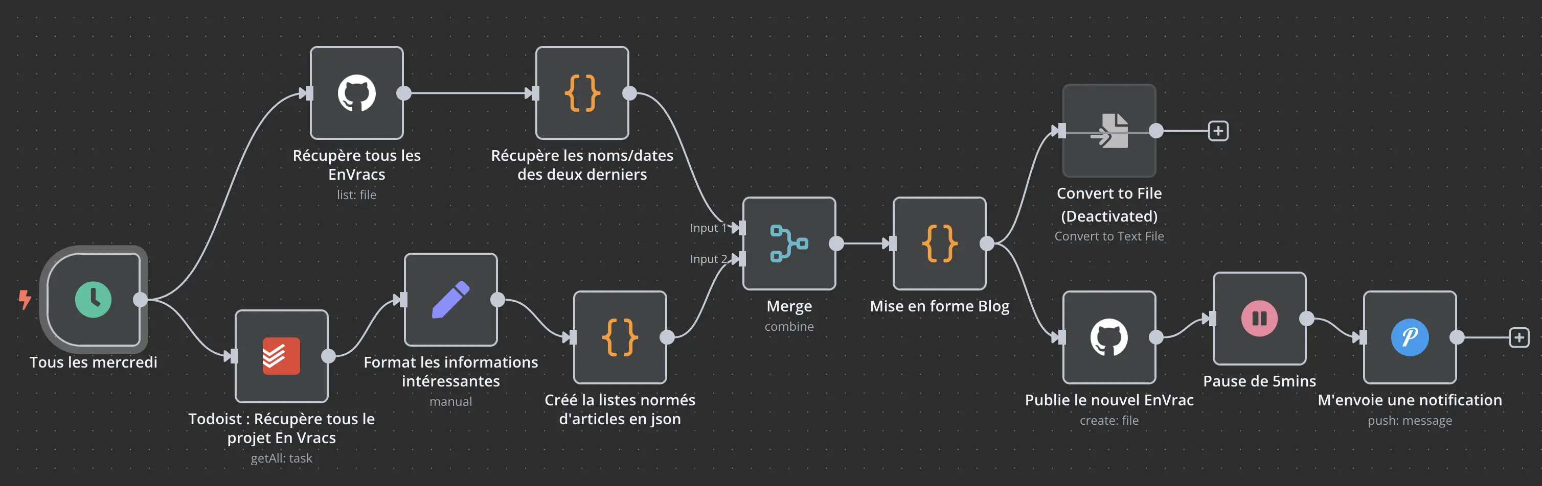 n8n Workflow